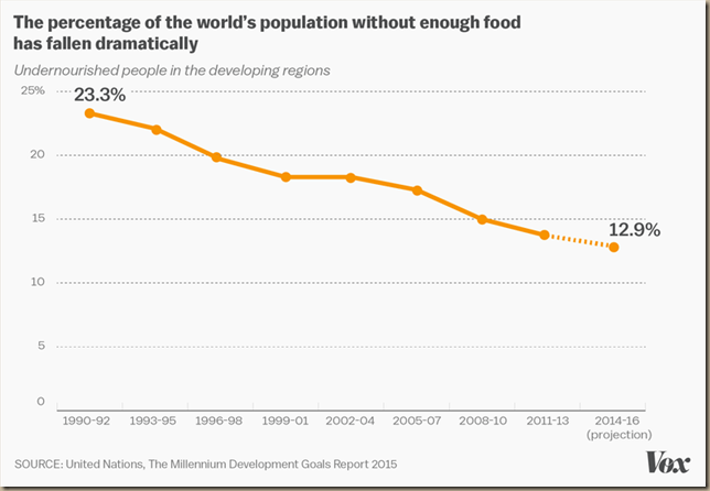 good news N-report-hunger_0