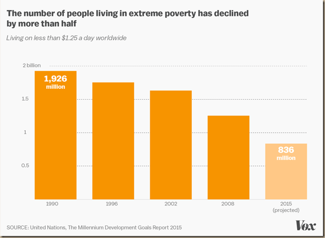 good news UN-report-poverty_0