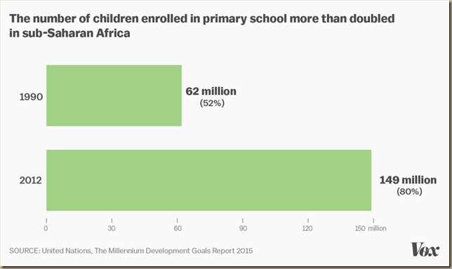 good news UN-report-school-enrollment_0