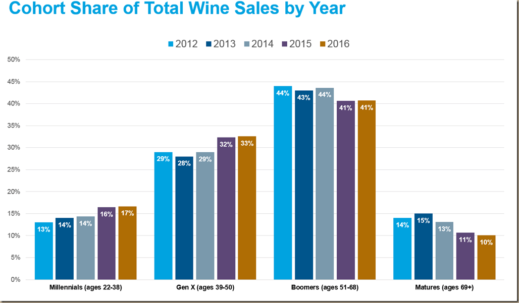 svb 2016 Cohort Changes