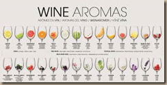 wine aromas