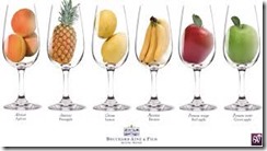 fruit descriptions in wine