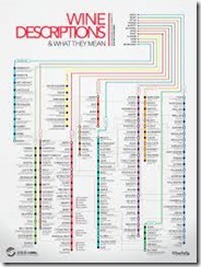 wine descriptions 2