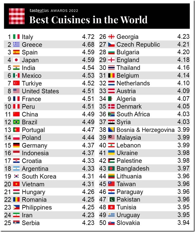 taste atlas cuisines